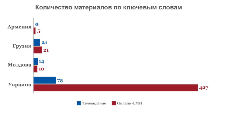 Tomos Monitoring Graph
